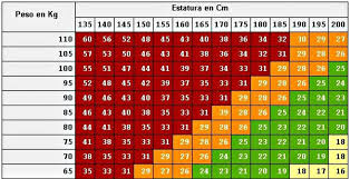 Calcula Tu Peso Ideal En Funcion De Tu Cuerpo Pesas Cuerpo Perder Peso
