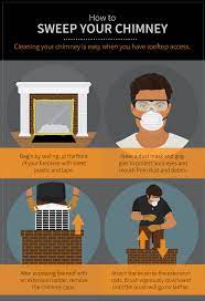 Make sure your brush is the right shape and size and thoroughly scrub the entire flue. How To Clean Your Chimney Fix Com