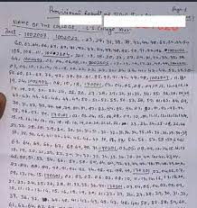 So by using the links available on the below section check your brabu muzaffarpur part 1 2 3 results 2021. Brabu Ba Part 2 Result 2021 à¤¯à¤¹ à¤¦ à¤– Bihar University Tdc Ba Part 2 Exam Results