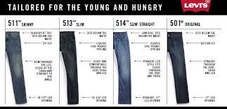 Slim Sizing Chart Levis 511 Skinny Levi 511 Pocket Style
