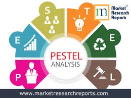 imported material is used for the packaging, usually imported from china. China Market Research Reports Pest Analysis And Industry Trends