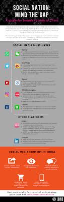 Check spelling or type a new query. Social Nation Chinese Social Media Cheatsheet Team Lewis Asia