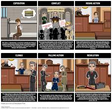 Plot Diagram For Inherit The Wind Storyboard By Kristy