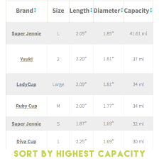 our menstrual cup comparison chart now with sorting put