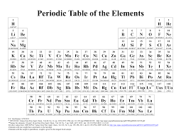 Our periodic table printable pdf does not contain the names of the elements only. Http Science Widener Edu Svanbram Ptable 4 Pdf