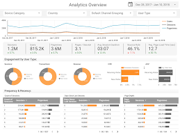 8 Data Studio Reports I Loved In 2017 Analytics Optimization