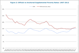 poverty in the u s poverty solutions