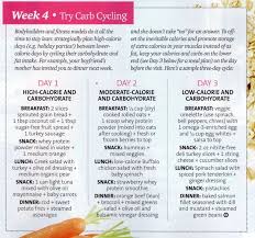 Pin By Misty Gerber On Projects To Try Carb Cycling Calorie Cycling Carb Cycling Diet