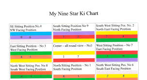 The Ramblings Of The Rose Map 70 Nine Star Ki Map For 178