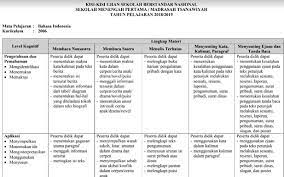 Maybe you would like to learn more about one of these? Download Kisi Kisi Usbn Smp Mts 2020 Kurikulum 2006 Lengkap Dunia Edukasi