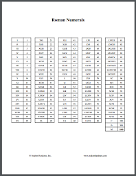 Roman Numerals Conversion Chart Free Printable Chart For