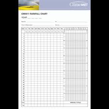 Climemet Rainfall Chart For Making A Note Of Your Daily