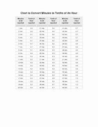 minutes to tenths of hours conversion chart minutes to