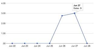 displaying currency in google chart api stack overflow