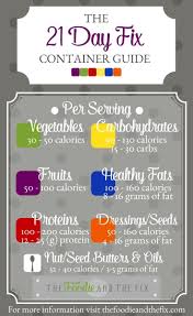How many grams of sugar should we eat per day? The Ultimate 21 Day Fix Container Guide Plus A Free Printable Ultimate Portion Fix Container Guide The Foodie And The Fix