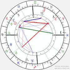 Charlize Theron Birth Chart Horoscope Date Of Birth Astro