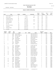 Event # 1 BOYS 10 5Km Run