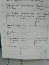Berikan tiga contoh perwujudan kerjasama dalam lingkungan sekolah masyarakat written by admin tuesday 9 july 2019 add comment edit. Contoh Perwujudan Kerjasama Dalam Lingkungan Masyarakat Barisan Contoh