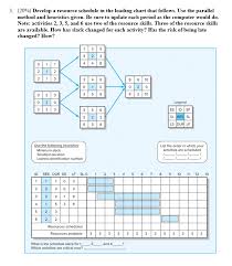 solved 3 20 develop a resource schedule in the loadin