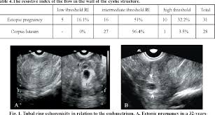 Image result for corpus luteum sonography)