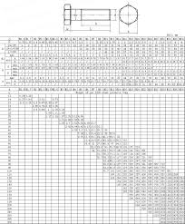 Din 931 1 1987hexagon Head Bolts Grades A And B Partially