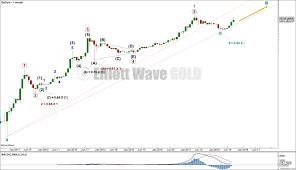 Btcusd Elliott Wave And Technical Analysis By Lara Charts