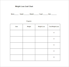 Punctual Weight Progress Chart Free Weightloss Chart Target