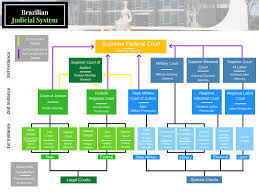 indian court system flow chart example