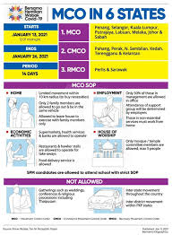 Many malaysians have, for example, questioned the rationale of a third mco, given the somewhat relaxed nature of the sops. Mco Updates Mdbc