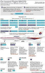 All malaysia airlines flights on an interactive flight map, including malaysia airlines timetables and flight find malaysia airlines routes, destinations and airports, see where they fly and book your flight! Afp News Agency On Twitter Malaysia Airlines Flight Quotes Infographic