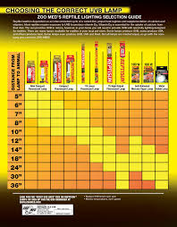 Uvb Is Necessary To Help Reptiles Produce Vitamin D3 Which Allows For The Uptake Of Calcium From Their Diet In Bearded Dragon Heat Lamp Bearded Dragon Zoo Med