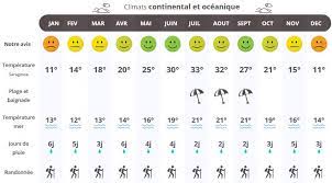 En espagne, mai est une période où les températures moyennes varient entre 11°c et 22°c. Quand Partir En Espagne Nord Climat Meteo Et Affluence