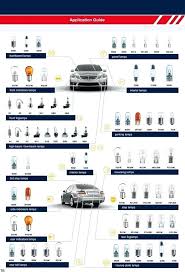 Auto Light Bulb Chart Padasmata Co