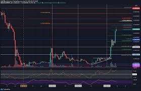 The native token of ripple, xrp is also expected to have a bull run with a price possibly touching $1. Ripple Price Analysis Xrp At Highest Since Jan 18 Can The Parabolic Move Continue
