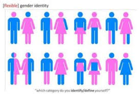 How much do you really know about the history of the word intersex? Forms Of Gender X What Do The Letters F M And X Have In Common
