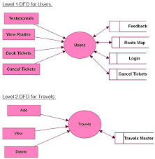 Java Project On Travel Tourism Management System 1000