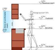 Pin On Cupboard Height