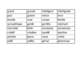 feminine masculine manipulative chart