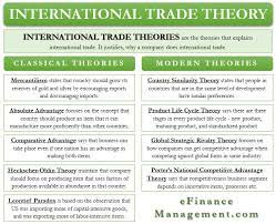 international trade theory all you need to know financial management theories banking