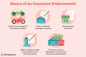 Maybe you would like to learn more about one of these? Insurance Endorsements What Are They