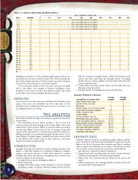 dnd spell chart bard what is considered average damage for