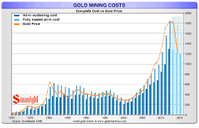 Gold Supply And Demand Smaulgld
