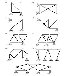 Exercise 9.1 a statically indeterminate truss is pin supported at each end. 2 7 Practice Problems Learn About Structures