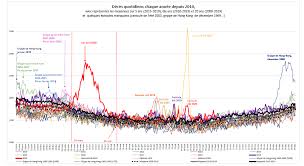 Maybe you would like to learn more about one of these? Statistiques Sur Les Deces Le Mode D Emploi Des Donnees De L Insee En 7 Questions Reponses Le Blog De L Inseele Blog De L Insee