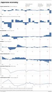 Japanese Economy Graphic Of The Day Reuters Oct 2014 Economics Lessons Data Visualization Infographic
