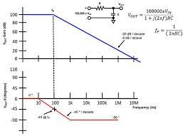 Ensuring Op Amp Stability With A Bode Plot | Digikey