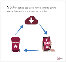 Here are six ways that social media could be negatively affecting your mental health without you even realising. Swiping Right In 2020 How People Use Dating Apps February 2021