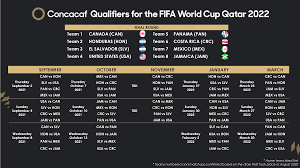 Jun 02, 2021 · united states, mexico are nations league favorites but face tough tests vs. Canmnt Octagon World Cup Qualifying Schedule View All 14 Matches Here Canadian Premier League