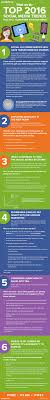 6 Social Media Trends That Will Transform Your Business Social Media Trends Social Media Social Media Infographic