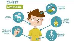 Persoanele cu rude care suferă de diabet au un risc crescut de a dezvolta la rândul lor această boală. Diabet Cauze Simptome Complicatii Tratament Regim Alimentar Edumedical